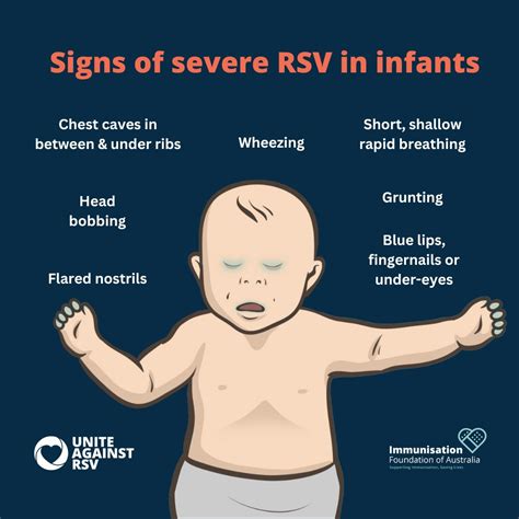 Unite Against RSV - Signs and Symptoms — Immunisation Foundation of ...