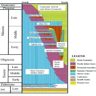 The regional map of the Niger Delta, showing the distribution of main... | Download Scientific ...