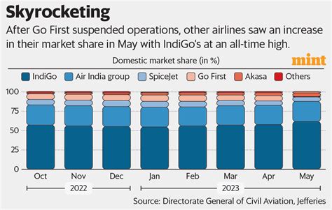 New plane order may strengthen IndiGo’s position in long run | Stock Market News