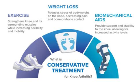 Bone spurs in the knee - Everything you need to know and more