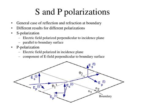 S And P Polarization Reflection - slidesharetrick