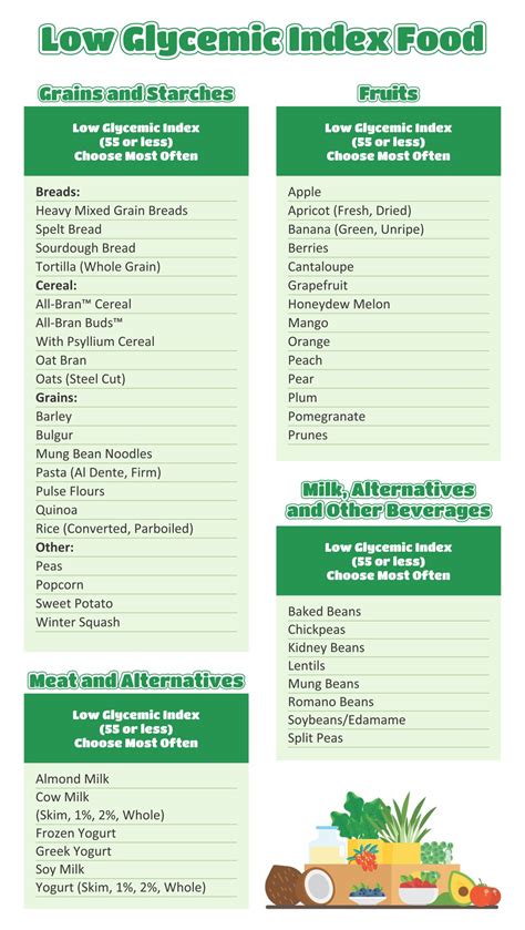 Low Glycemic Foods Chart