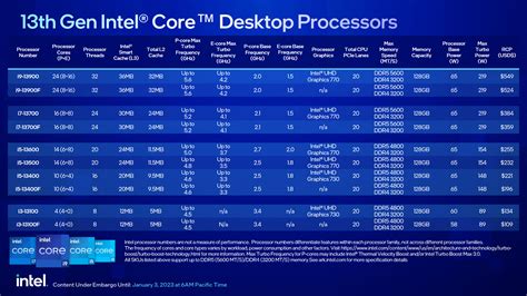 Intel Introduces 13th Gen Raptor Lake T-Series and Non-K CPUs – SFF ...