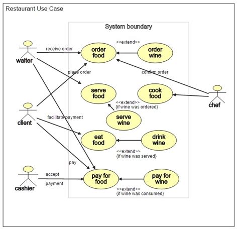 Uml Use Case Diagram Tutorial And Example Theme Loader - Riset