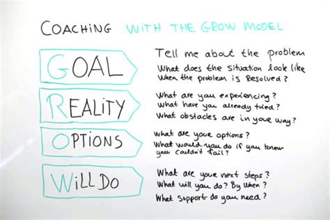 Coaching with the GROW Model - Leadership Training