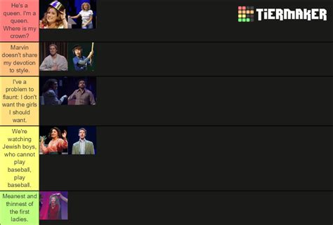 Falsettos Characters Tier List (Community Rankings) - TierMaker