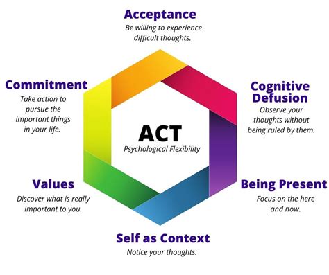 Acceptance Commitment Therapy Worksheets