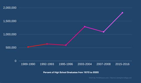 Scholarship Statistics 2024 - US and Worldwide Data [updated]