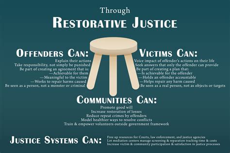 Restorative Practices : Our Services : Mediation West