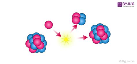 Which Best Describes the Weak Nuclear Force