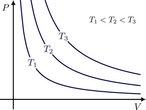 Phase transitions – TikZ.net