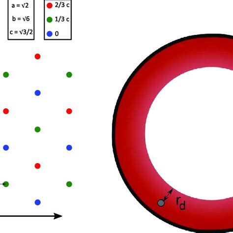 (a) Atomic structure of BCC crystal viewed in projection along the... | Download Scientific Diagram