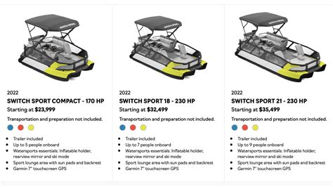 Jet Ski-powered Sea-Doo Switch pontoon on wish list for Australia