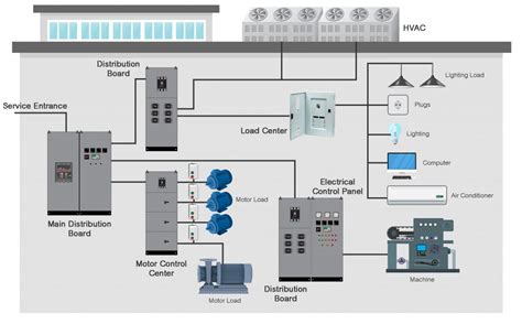 Distribution-04 (1) | Factomart Industrial Products Platform Singapore