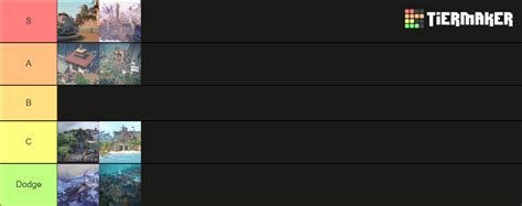 Valorant Map Tier List (Community Rankings) - TierMaker