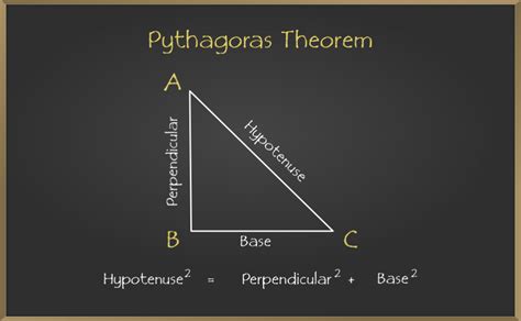 Pythagoras Theorem and its Converse - Triangles | Class 10 Maths - GeeksforGeeks