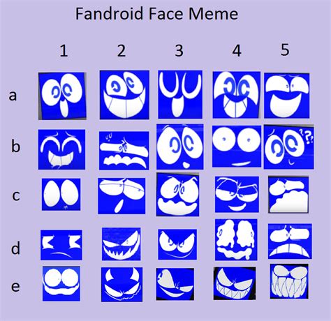 Fandroid Face Meme by Cant-Be-Erased on DeviantArt