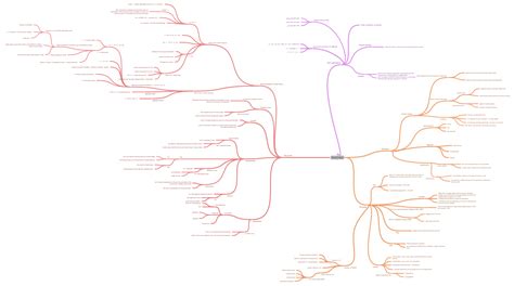 Fiscal Policy - Coggle Diagram