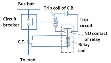 Where Circuit Breakers Are Located