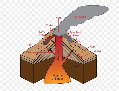 Shield Volcano Lava Dome Cinder Cone, PNG, 1845x1428px, Volcano, Cartoon, Cinder Cone, Diagram ...