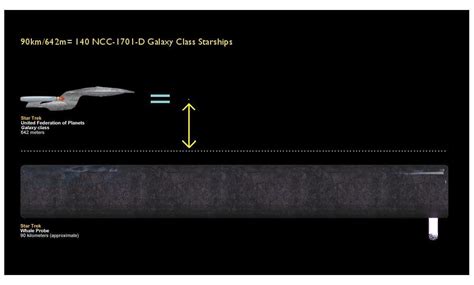 Factoid: The length of 1 whale probe is = to 140 galaxy class starships : r/startrek