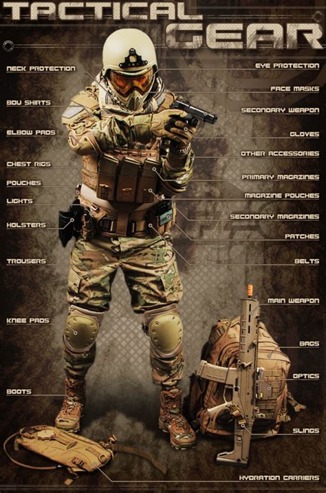 A Beginners Guide to Understanding Various Types of Airsoft Guns | E ...