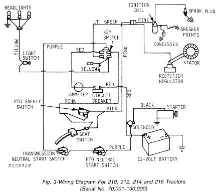 John Deere L130 Automatic Wiring Diagram John Deere L110 Wiring ...