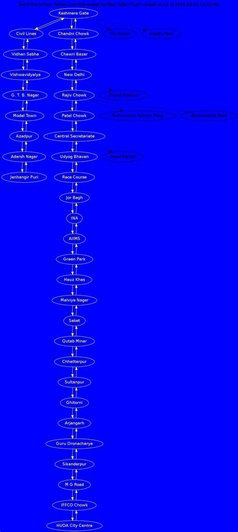 Map::Tube::Delhi::Line::Yellow - Delhi Metro Map: Yellow Line. - metacpan.org