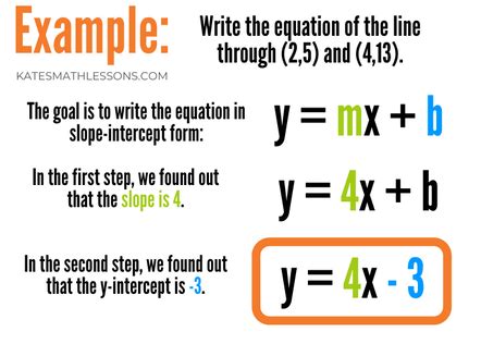 Using Two Points to Write an Equation - Slope-Intercept Formula | Slope ...