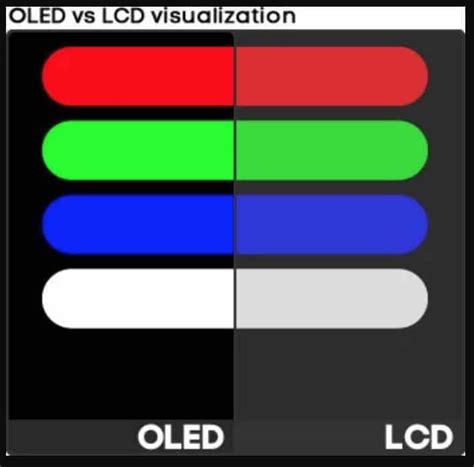 Oled health Advantages over LCD Screens: Read the full Analysis