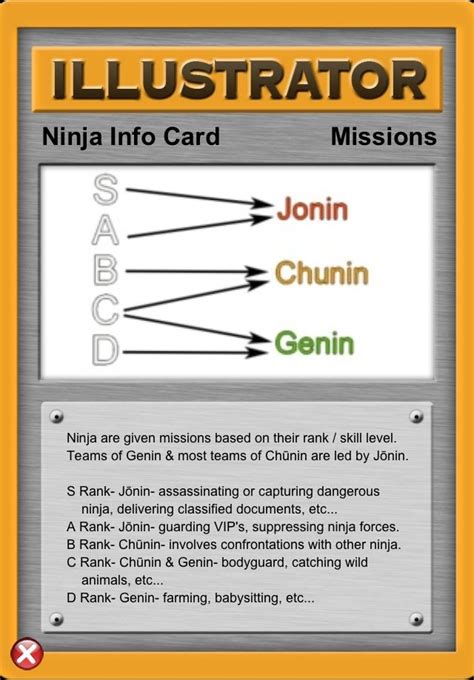 Ninja Info Card (Mission Ranks) | Ninja, Naruto shippuden, Naruto