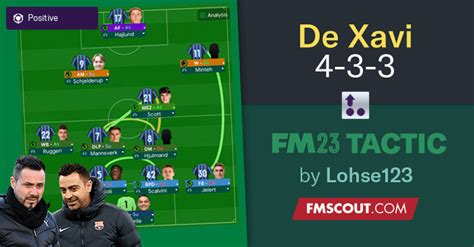 De Xavi 4-3-3 (FM23 Tactic) | FM Scout