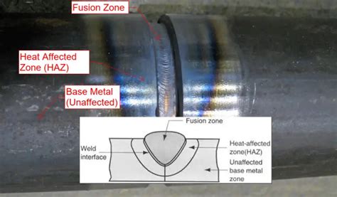 Heat Affected Zone (HAZ): Definition, Causes, Effects, Color Bands, Reduction – What Is Piping