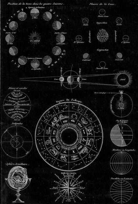 Archillect on Twitter | Vintage astronomy prints, Astronomy art, Astronomy