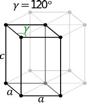 symmetry - Conventional unit cell for a hexagonal crystal system - Chemistry Stack Exchange