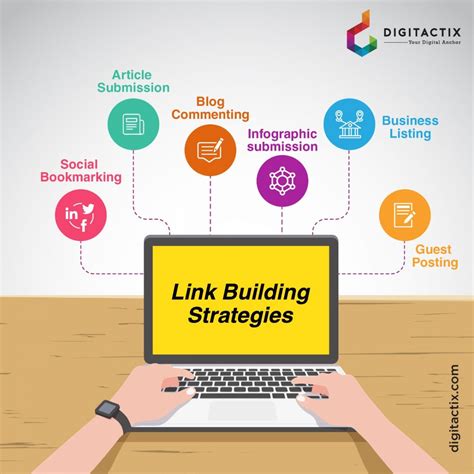 How What Is Thematic Link Building can Save You Time, Stress, and Money.