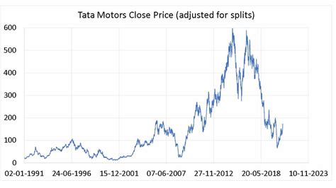 Stock Analysis: Is Tata Motors share a good buy?