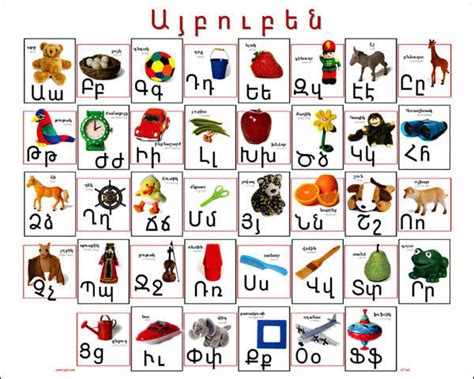 Armenian Alphabet Poster | Armenian Alphabet Learning Products For Children