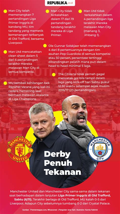 Infografis Man United Vs Man City: Derby Penuh Tekanan | Republika Online