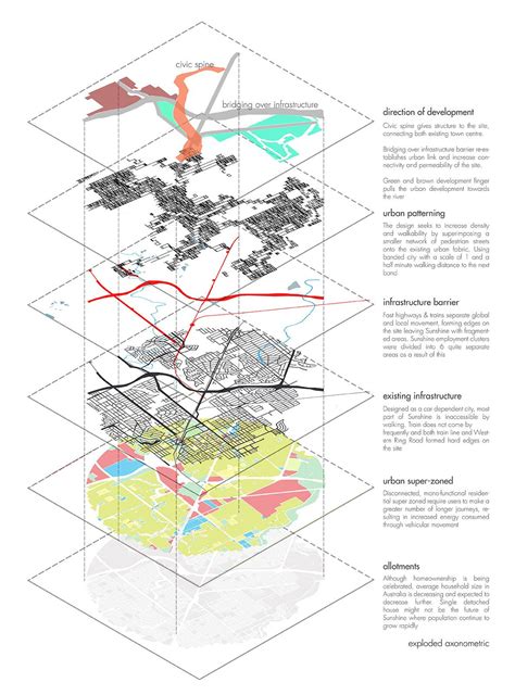 Infrastructural City | Chee Heng Tan - Arch2O.com | Urban design graphics, Urban design diagram ...