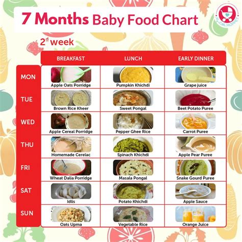 7 Month Baby Food Chart