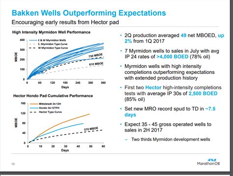 Marathon Oil Stock Slides Into Takeover Territory (NYSE:MRO-DEFUNCT ...