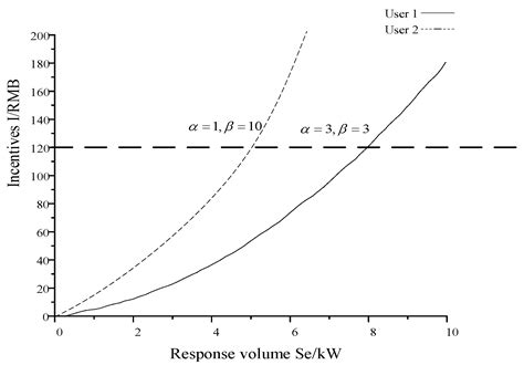 Sustainability | Free Full-Text | Study on Dynamic Pricing Strategy for Industrial Power Users ...