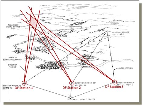 Vietnam --The SIGINT Background :: EC-47