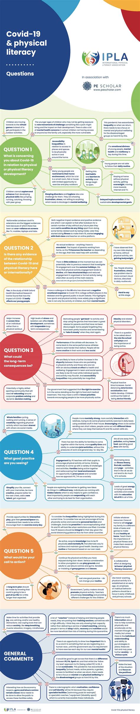 Covid-19 and Physical Literacy Infographics - PE Scholar