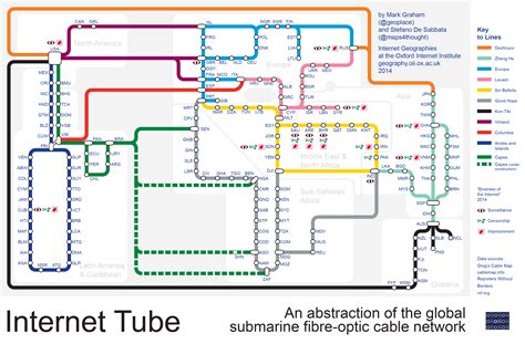 The Internet Tube - [VISUALIZATION]