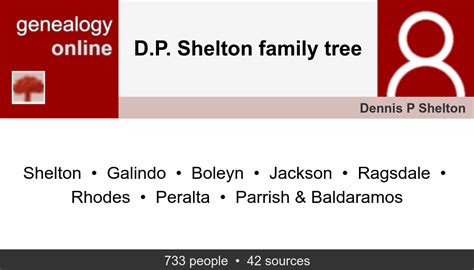 D.P. Shelton family tree » Genealogy Online