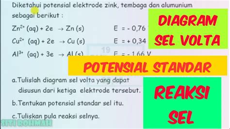 Diagram sel Volta, Potensial Sel,dan Reaksi Sel (ELEKTROKIMIA) - KIMIA ...