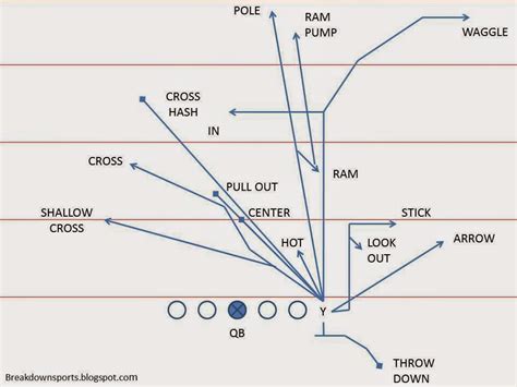 Printable Football Route Tree