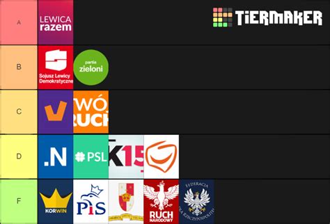 Polish Political Parties (Improved) Tier List (Community Rankings) - TierMaker